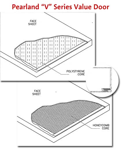 V Series Door